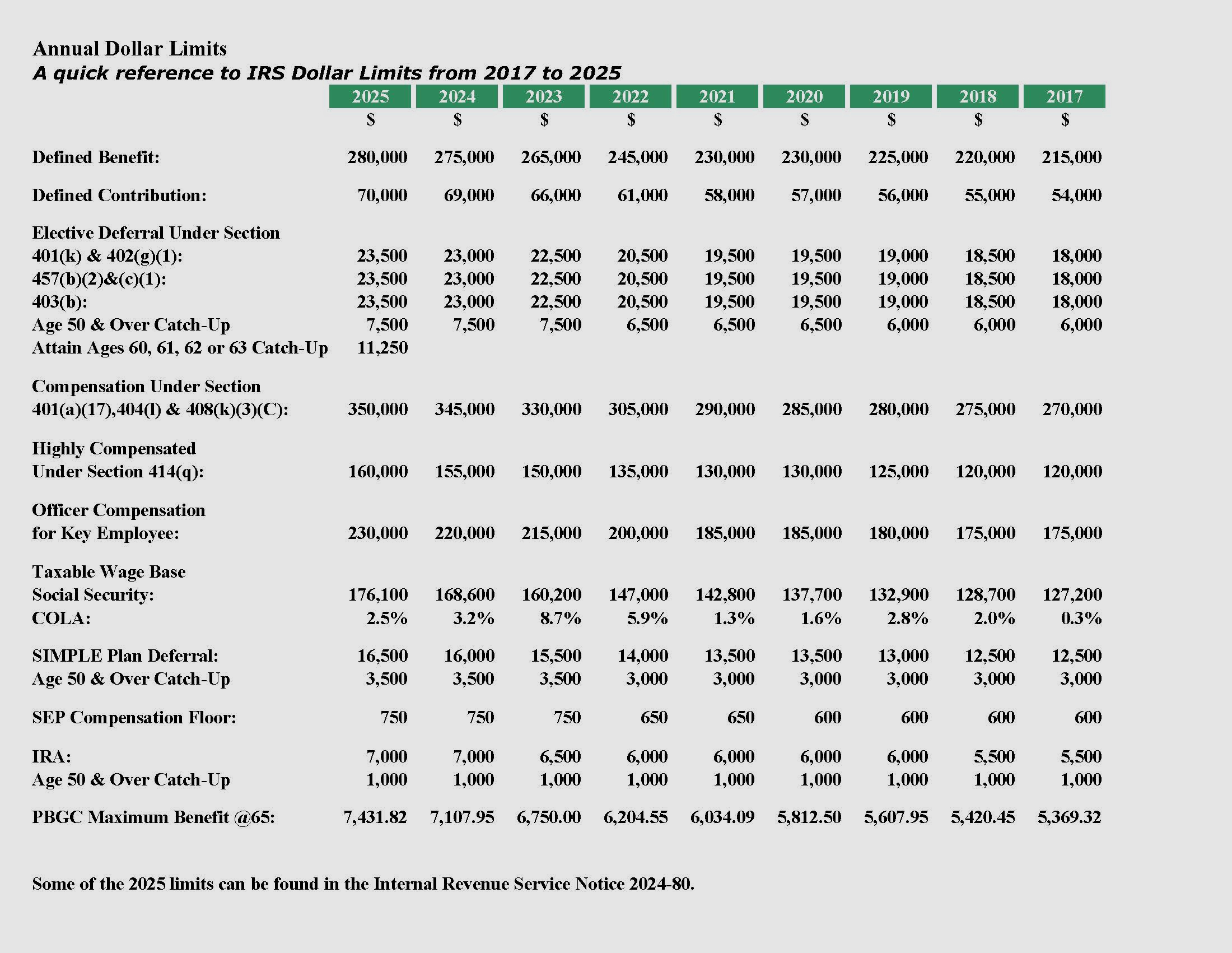 Employee Benefit and Retirement Plan Consultants